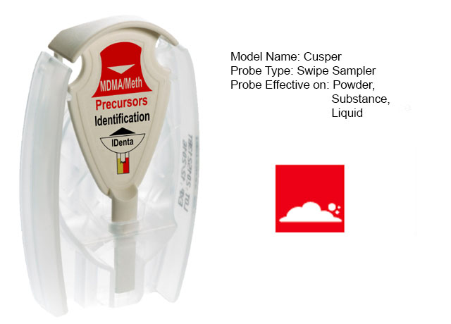 MDMA/Methamphetamine Precursors Identification